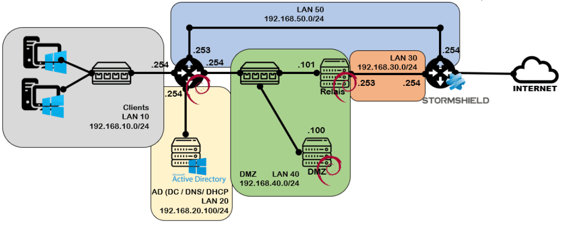 Complex Networks