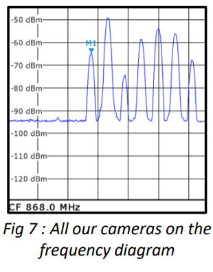 Digital Modulations Project